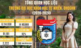 TỔNG QUAN HỌC LIỆU TRƯỜNG ĐẠI HỌC KHOA HỌC TỰ NHIÊN, ĐHQGHN TRONG 5 NĂM QUA (2020-2024)